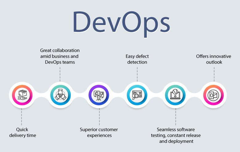 Benefits-of-Implementing-DevOps-in-Your-Organization.