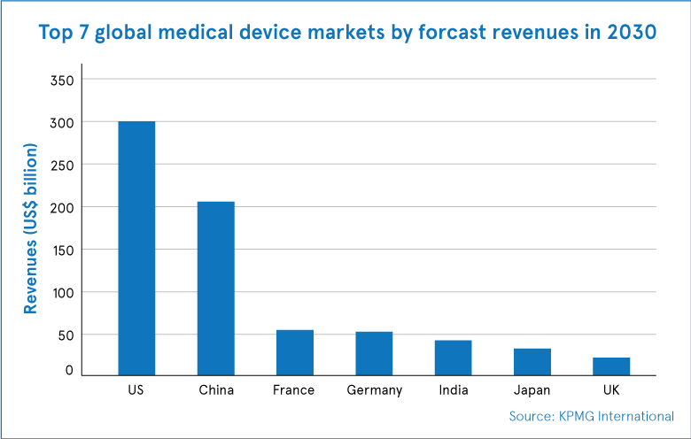 Digital-offerings-for-healthcare-device-manufacturers