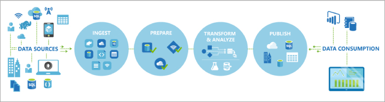 azure data factory