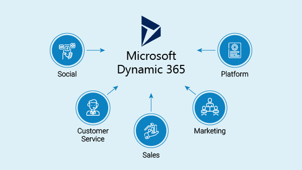 Dynamics 365 customization