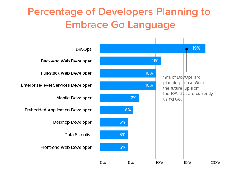 Golang context. Language to go.