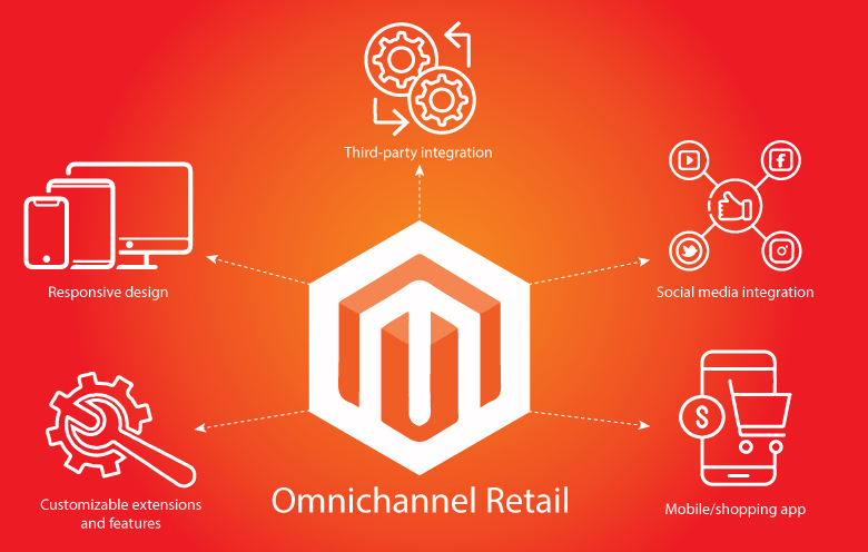 Why is Magento the best platform to build an omnichannel retail portal