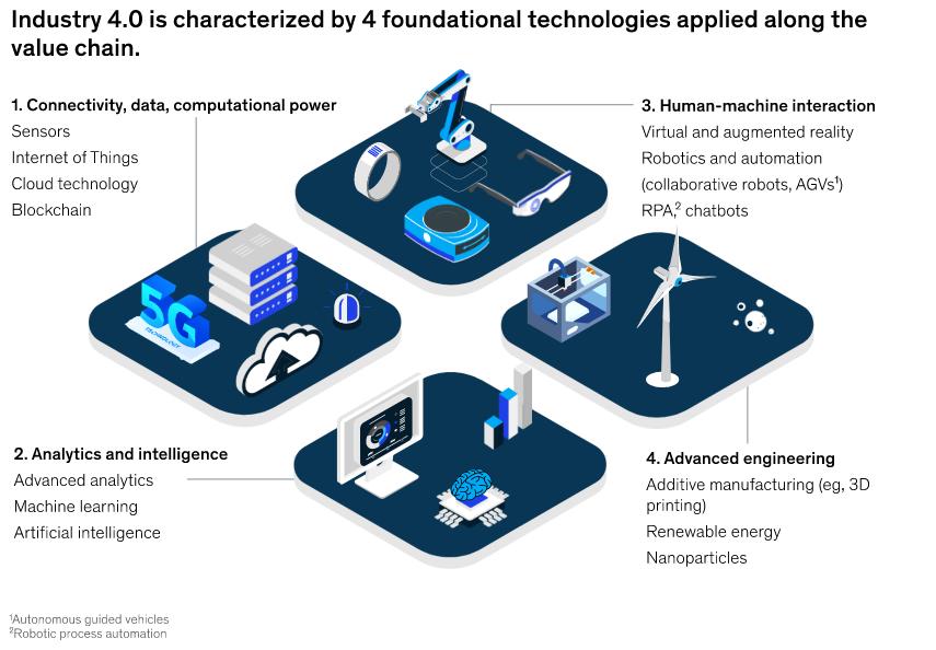 industry 4.0