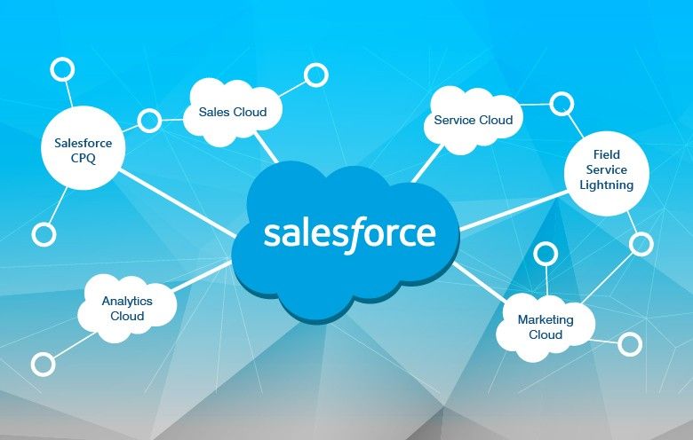 Why Salesforce ecosystem is a complete platform for customer success JNNC Technologies 
