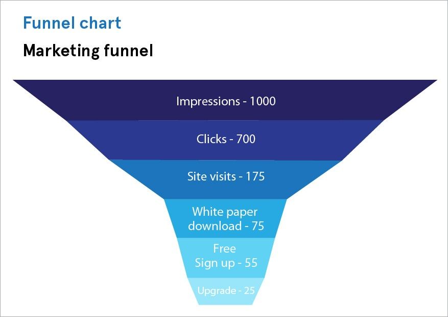 Funnel chart