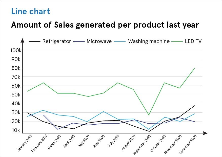 Which data visualization chart is right for you?