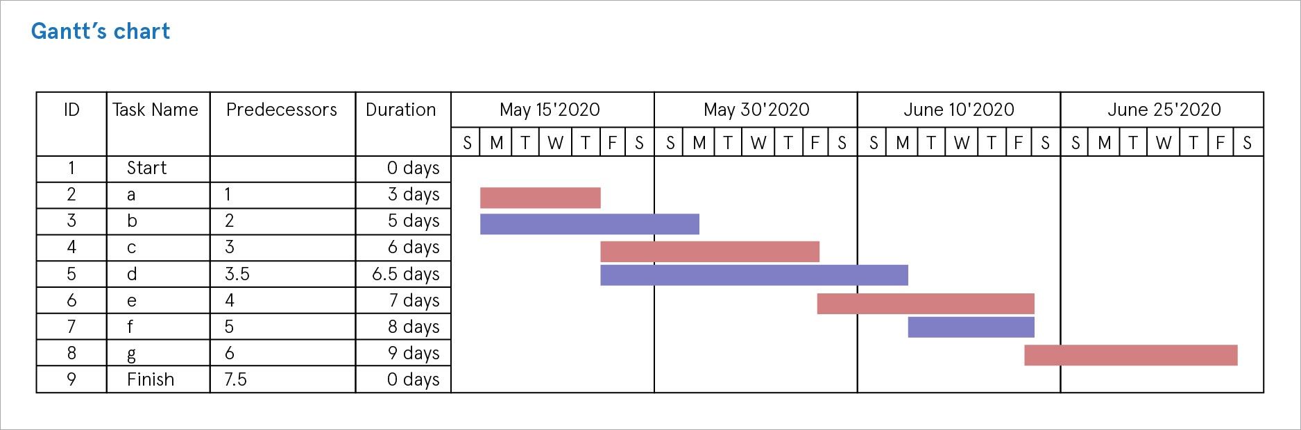 grant chart