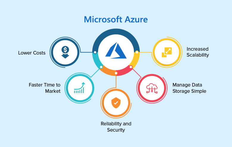 Do you know why migration to the Azure cloud is crucial for your business?
