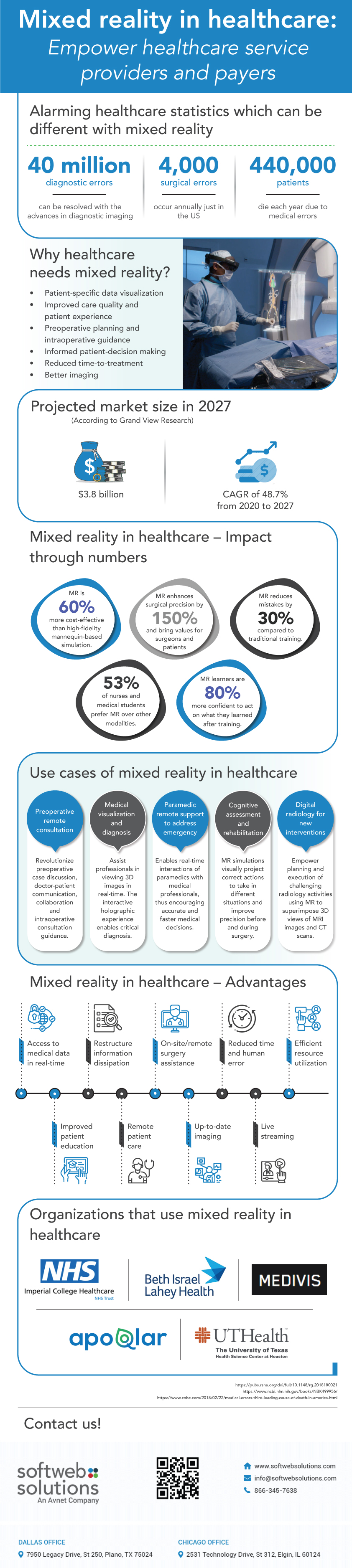 Mixed Reality in healthcare