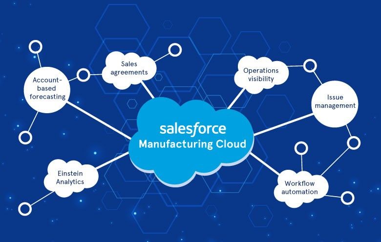 Salesforce Manufacturing Cloud: a boon to manufacturers