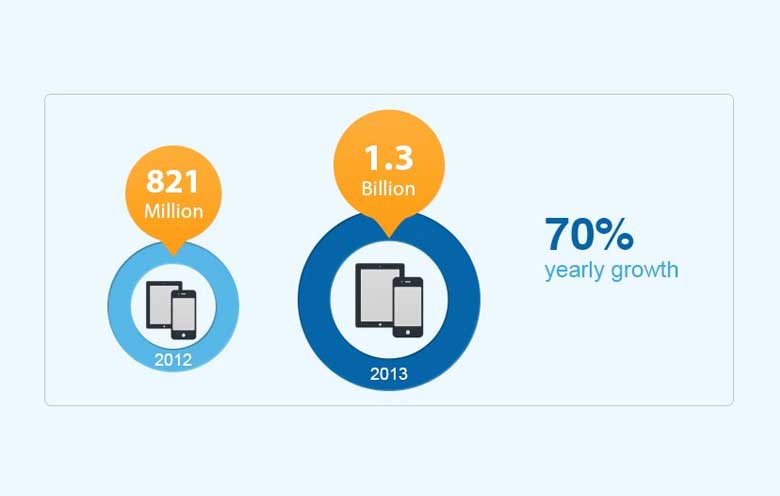 BYOD For Rookies
