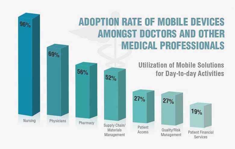 Healthcare Mobility