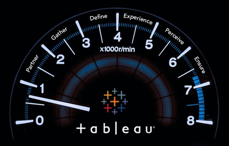 Tips to drive your business with Tableau CRM Analytics