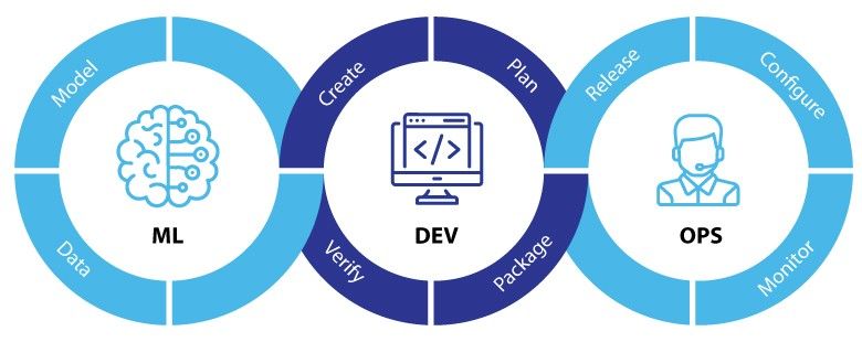 Devops vs Mlops