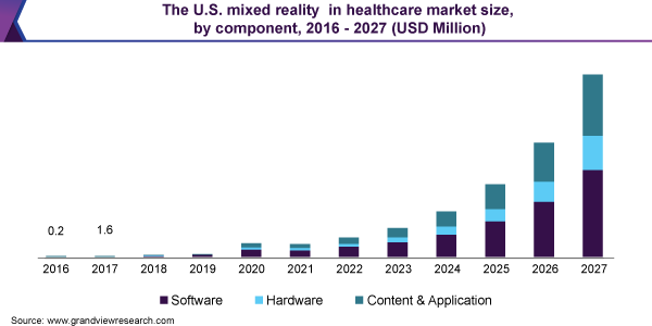 Mixed Reality Market