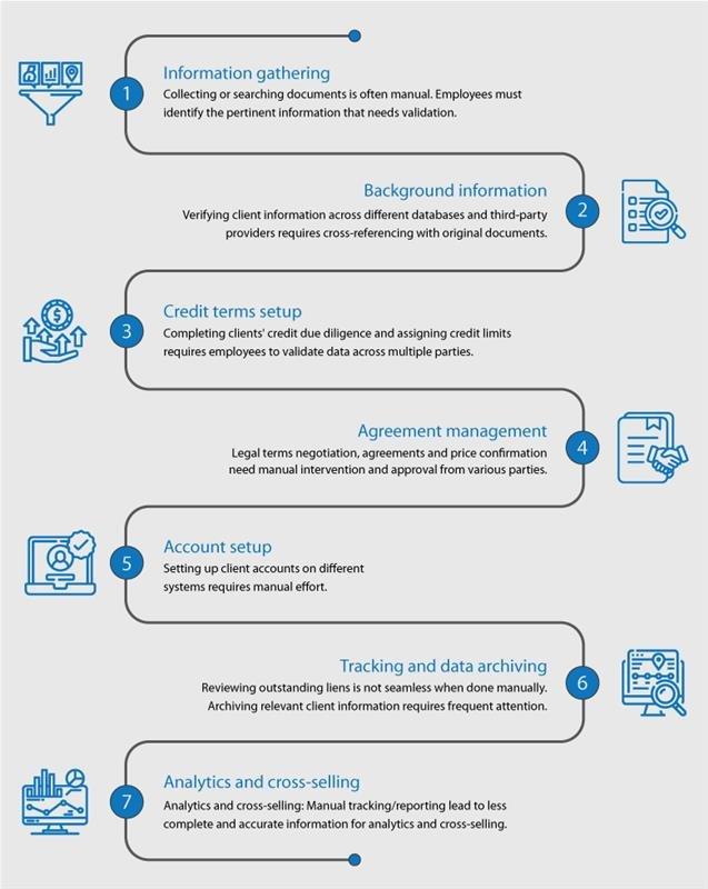 benefits of rpa adoption