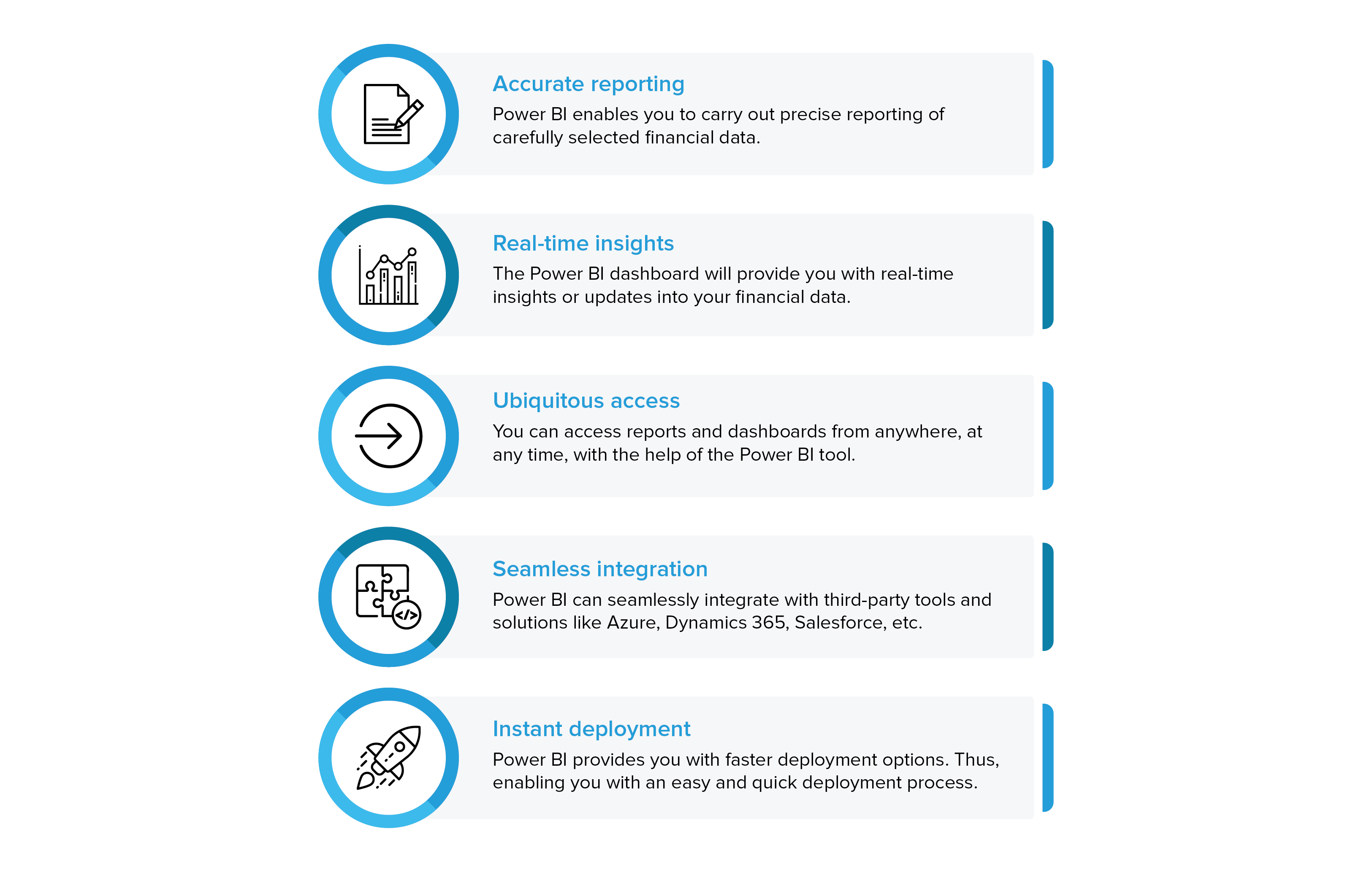 Power BI reports in display marketing