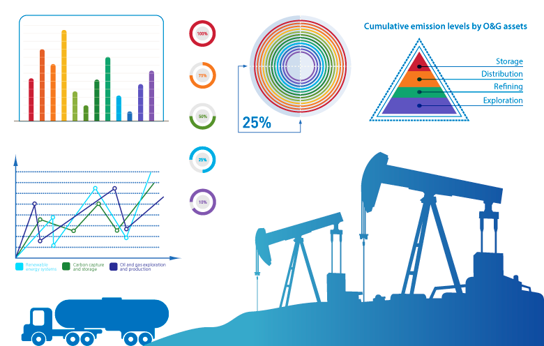 Tableau Dashboards oil gas sector