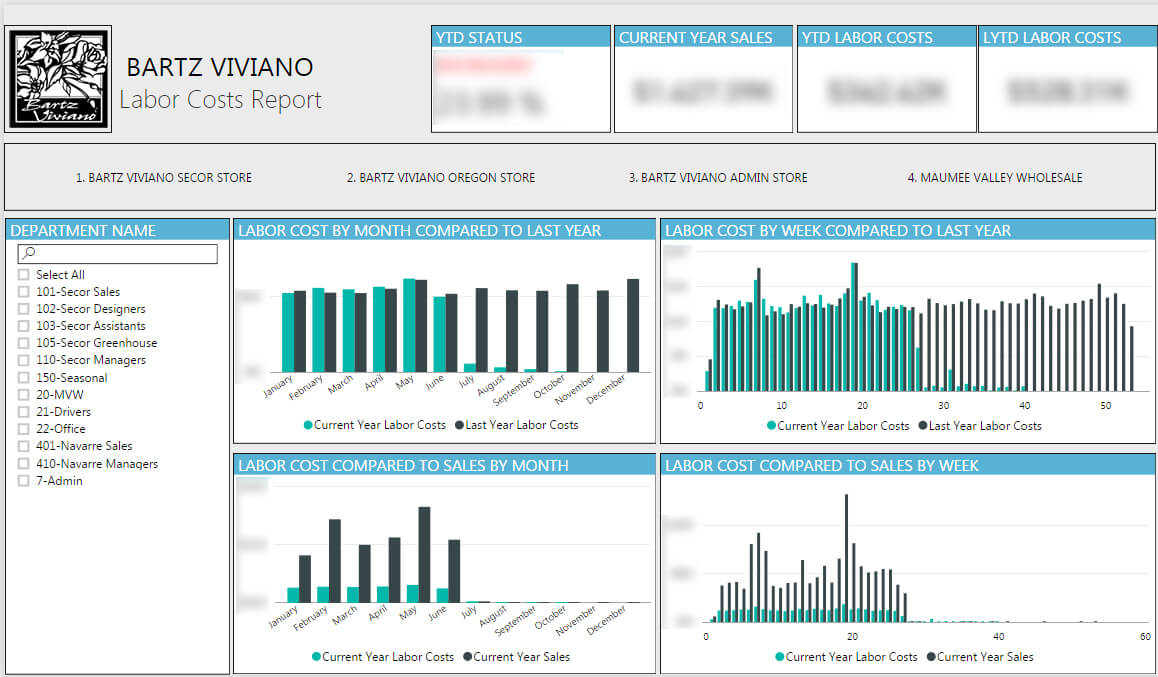 Power BI for Real-time Insights