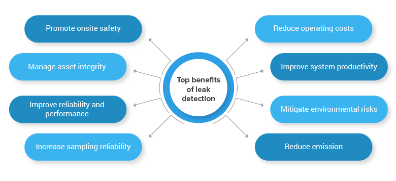 Thermal Imaging Leak Detection - Huge Benefits!