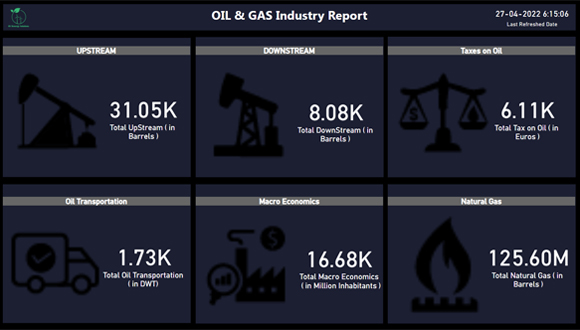 Oil and gas dashboard