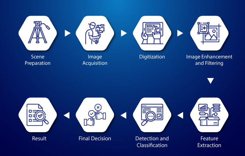 See more, know more and solve more with AI-based image recognition apps