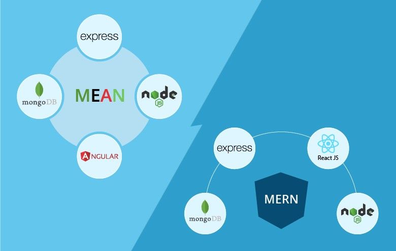 MEAN vs. MERN: Find out which framework is ideal for you
