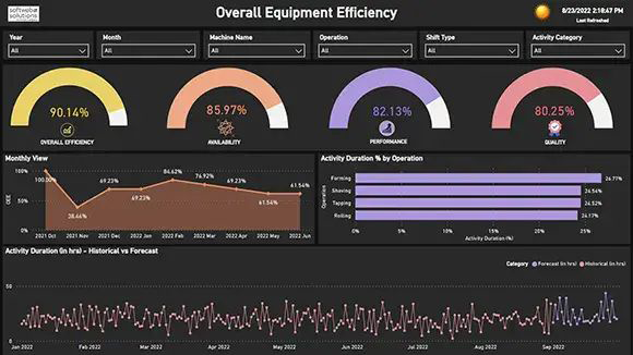 Overall Equipment Efficiency dashboard