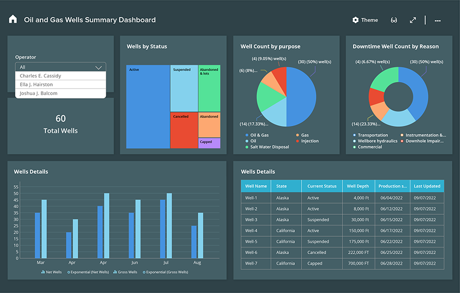 Tableau-dashobard