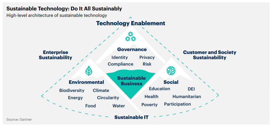 Top Six Technology Trends To Keep You Ready For 2023