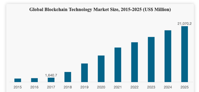 Top six technology trends to keep you ready for 2023