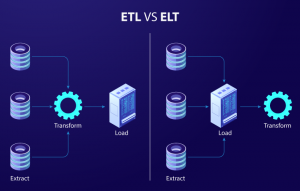 Understand The Key Differences Between ETL And ELT