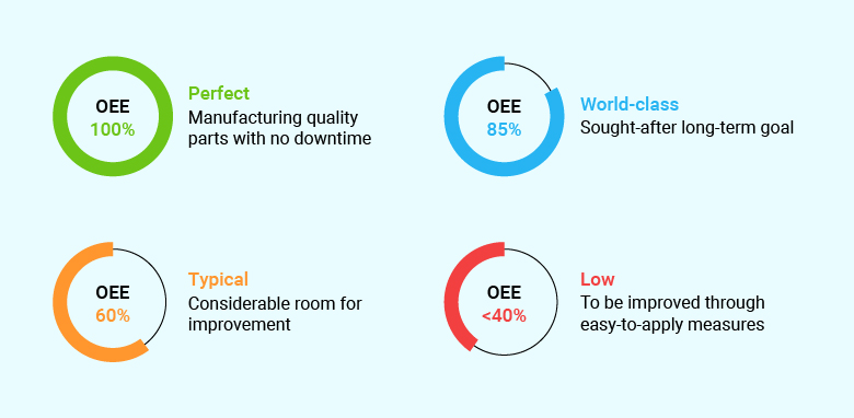 Benefits of an OEE System