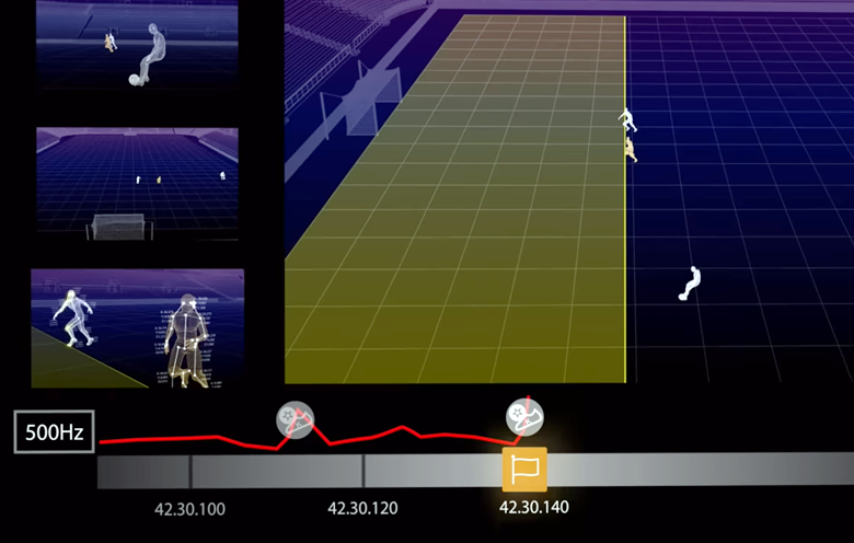 AI in sports: FIFA world cup 2022 technologies