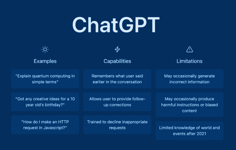  Chat Gpt Gebruiken: Zo Praat Je Met De Slimme Chatbot - Icreate  thumbnail