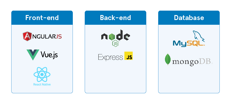 JavaScript frameworks