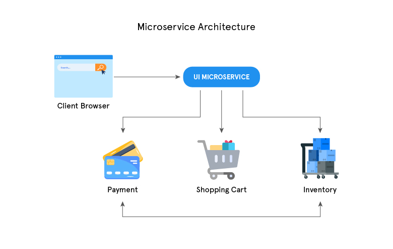 advantages of microservices architecture