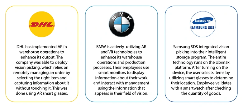 AR in warehouse management real world examples