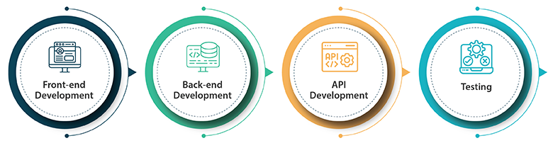 How to accelerate your e-commerce development using full stack