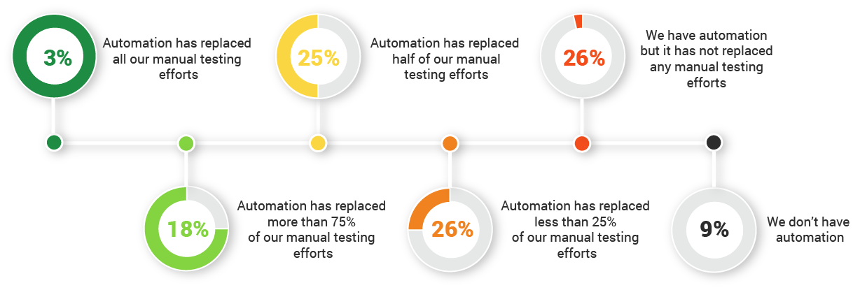 benefits of QA automation testing