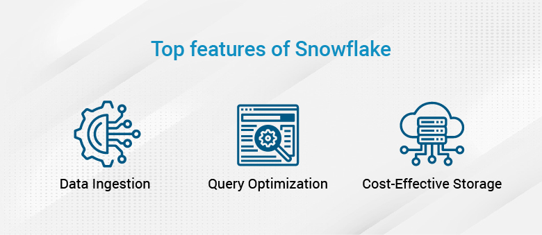 snowflake features for data warehousing
