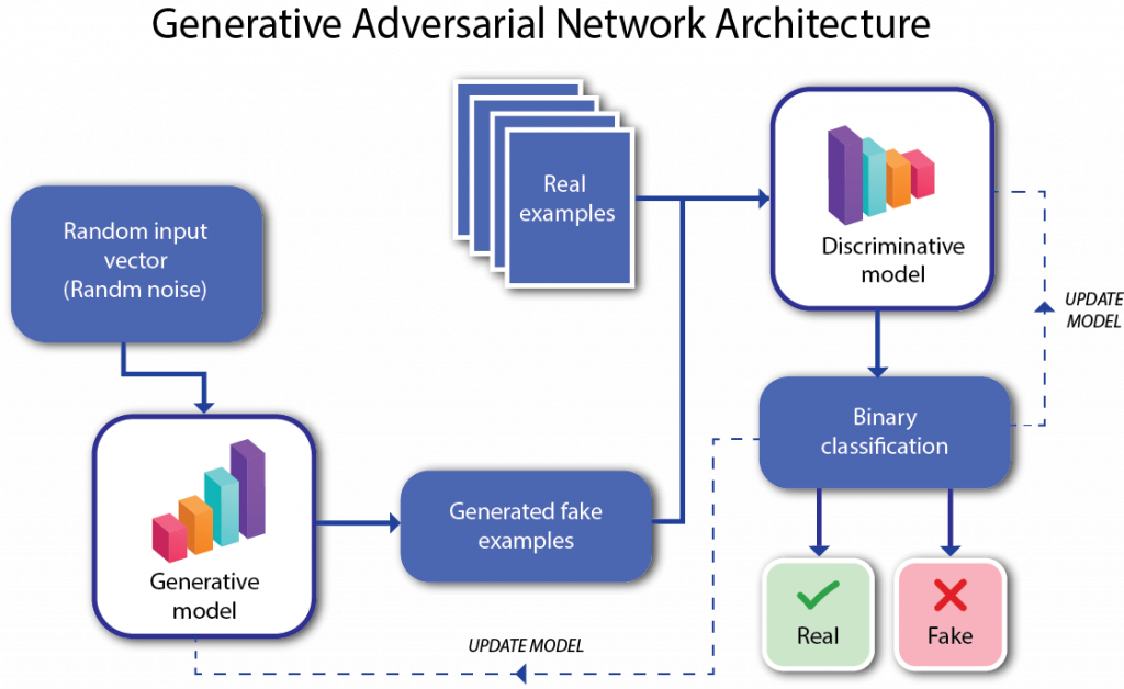 What Is Generative AI And How Can It Fuel Business Growth