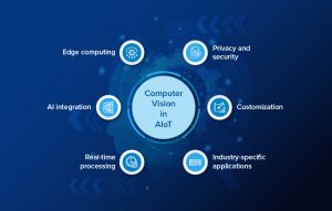 Computer vision in AIIOT