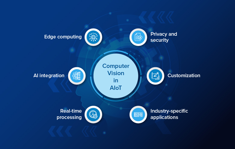 How computer vision advancements impact AIoT?