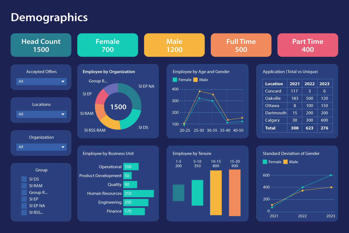 Demographics dashboard
