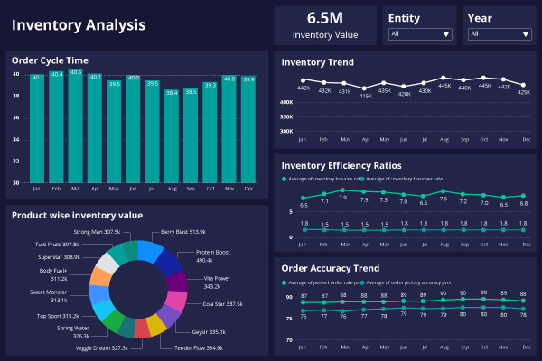 Supplier and vendor analysis dashboard