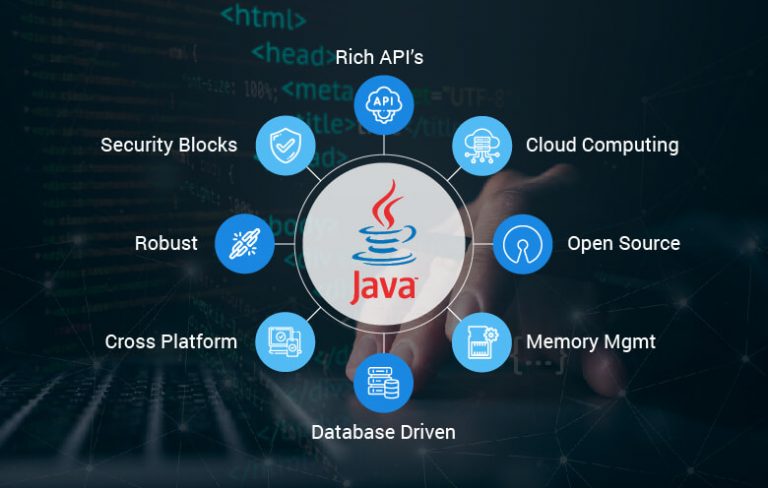 Java: Empowering Smart Businesses With Unprecedented Enterprise Solutions