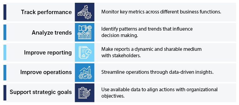 what can you do with Power BI