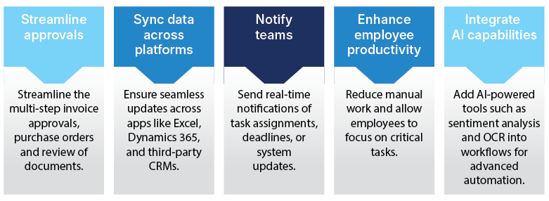 what can you do with power automate