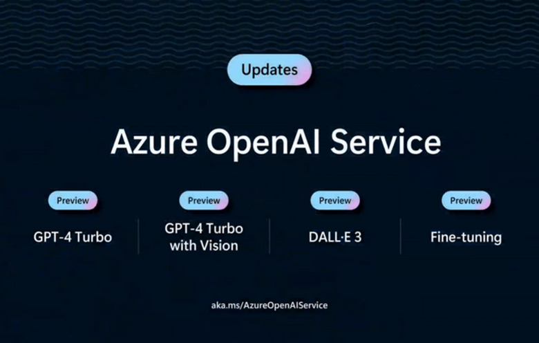 generative AI operations on Azure